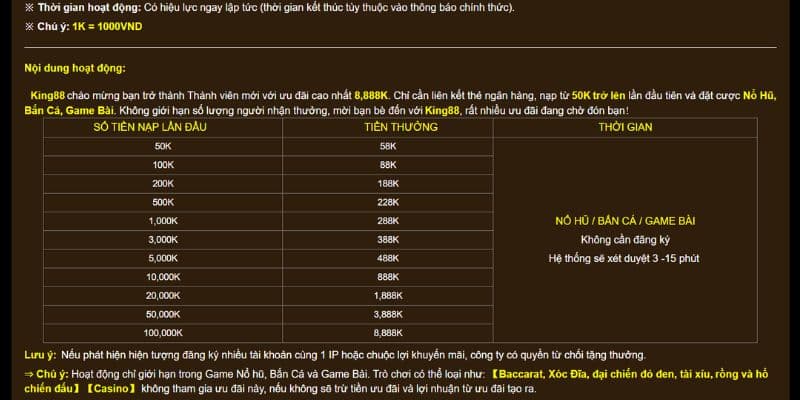 Chính sách ưu đãi được KING88 ghi chú rõ ràng theo từng mục